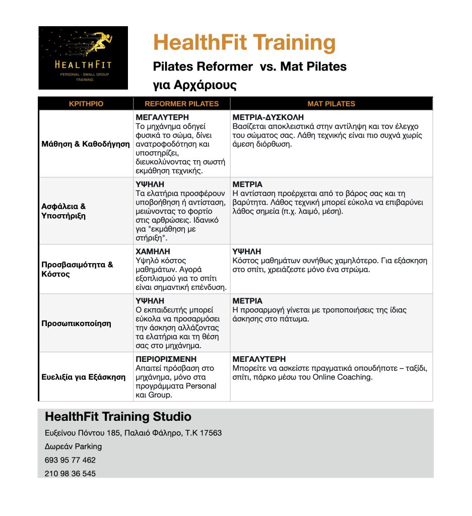 Pilates Reformer vs Mat Pilates για Αρχάριους
