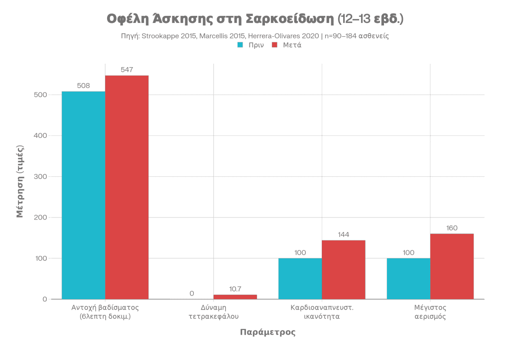 Healthfit Training Studio