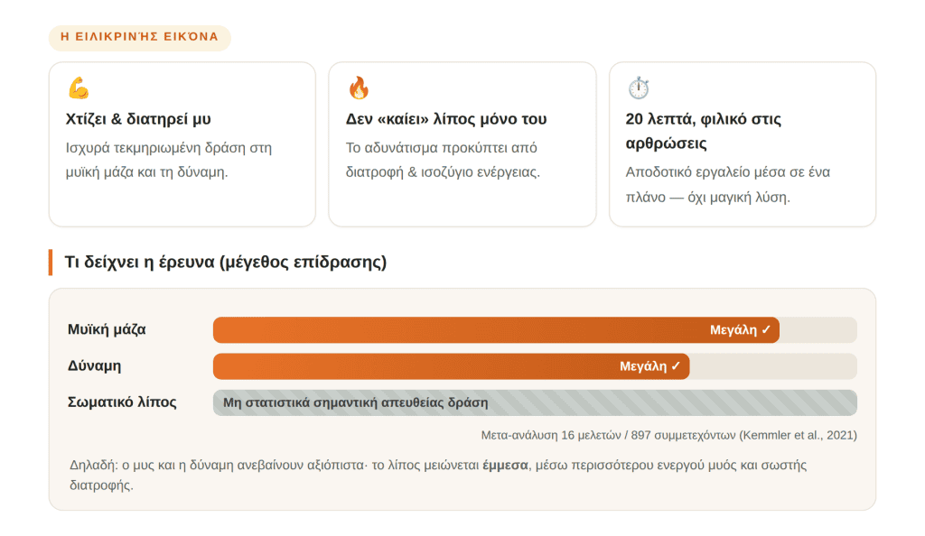 EMS training αδυνάτισμα