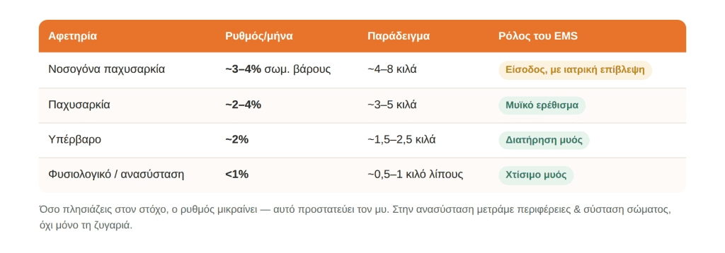EMS training αδυνάτισμα