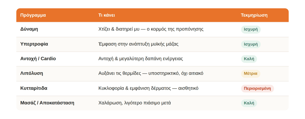 EMS training αδυνάτισμα